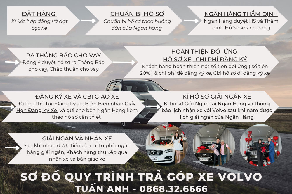 Quy trinh mua xe Volvo tra gop