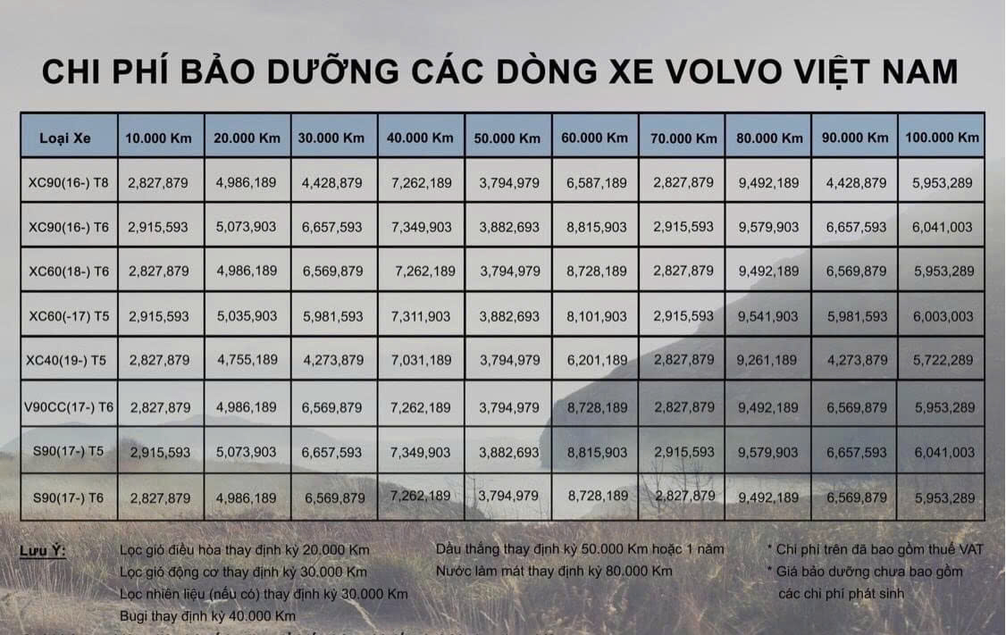 Bảo Dưỡng Xe Volvo | Volvo Hà Nội - Xưởng Dịch Vụ Chính Hãng Volvo Việt Nam z6198958166221 8fd96bf964be548b86081408f03346ee