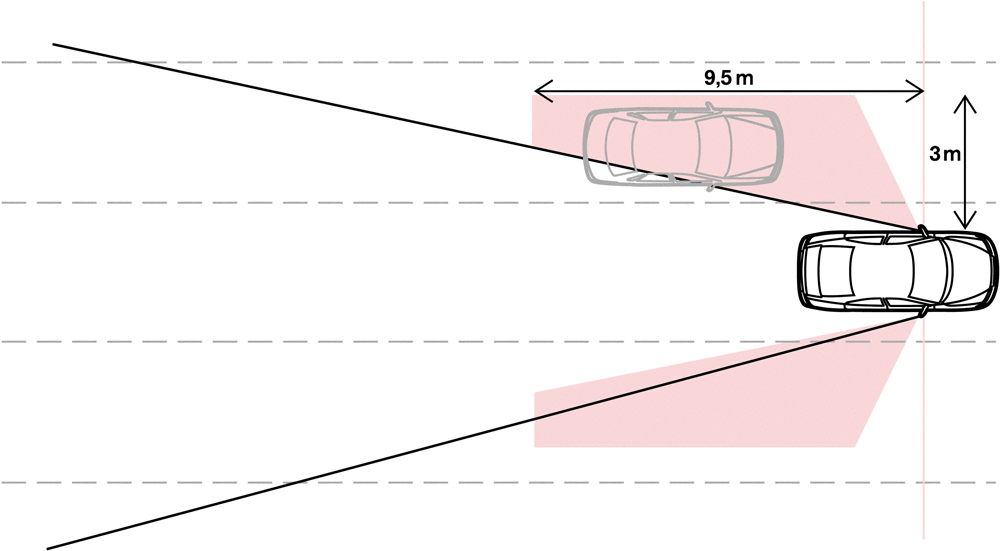 BLIS Volvo – Hệ thống cảnh báo điểm mù giúp lái xe an toàn hơn BLIS Volvo