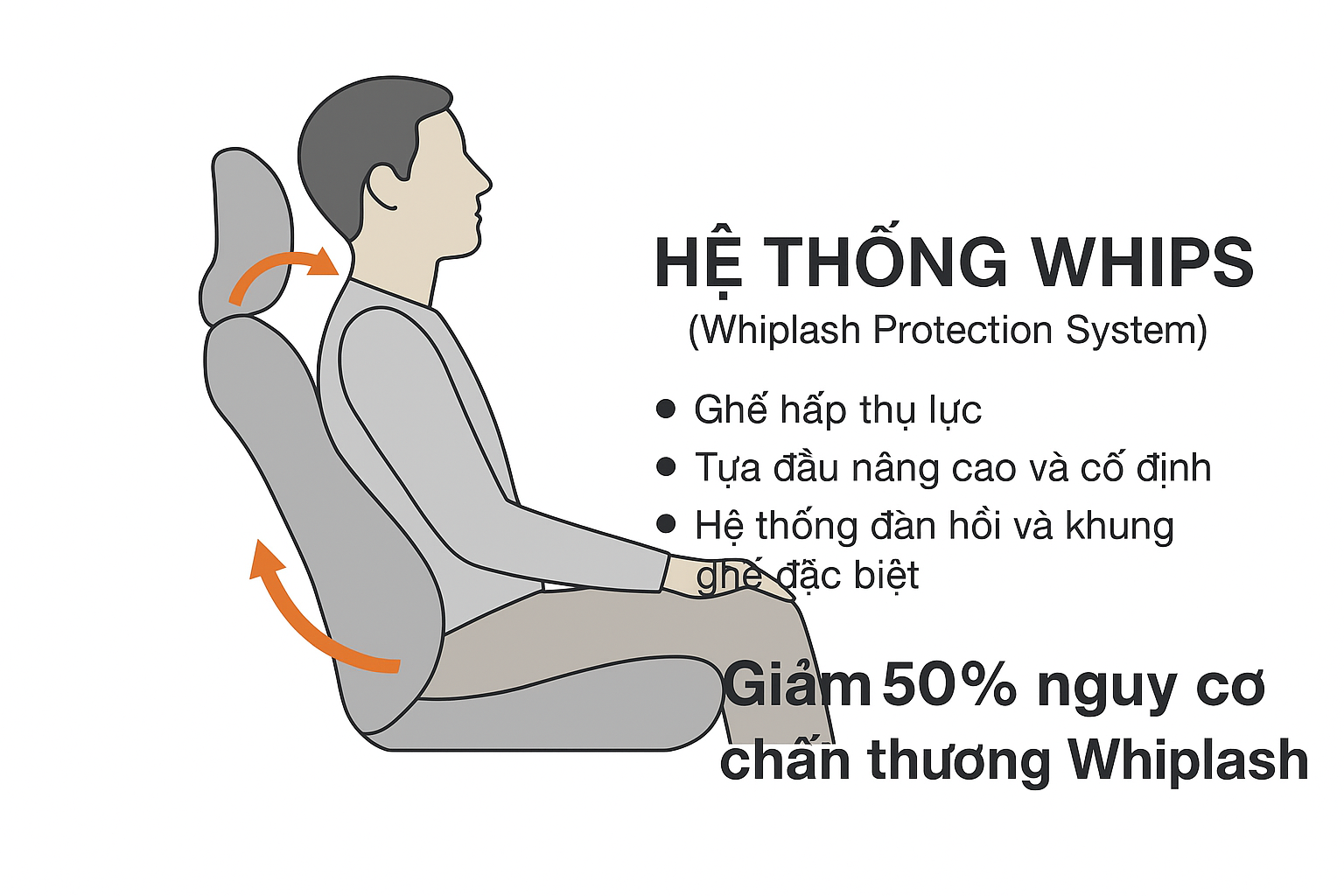 Whiplash là gì? Cách Volvo bảo vệ hành khách với công nghệ WHIPS c3b3c0c7 a86e 458e 9304 c7df60bb795e