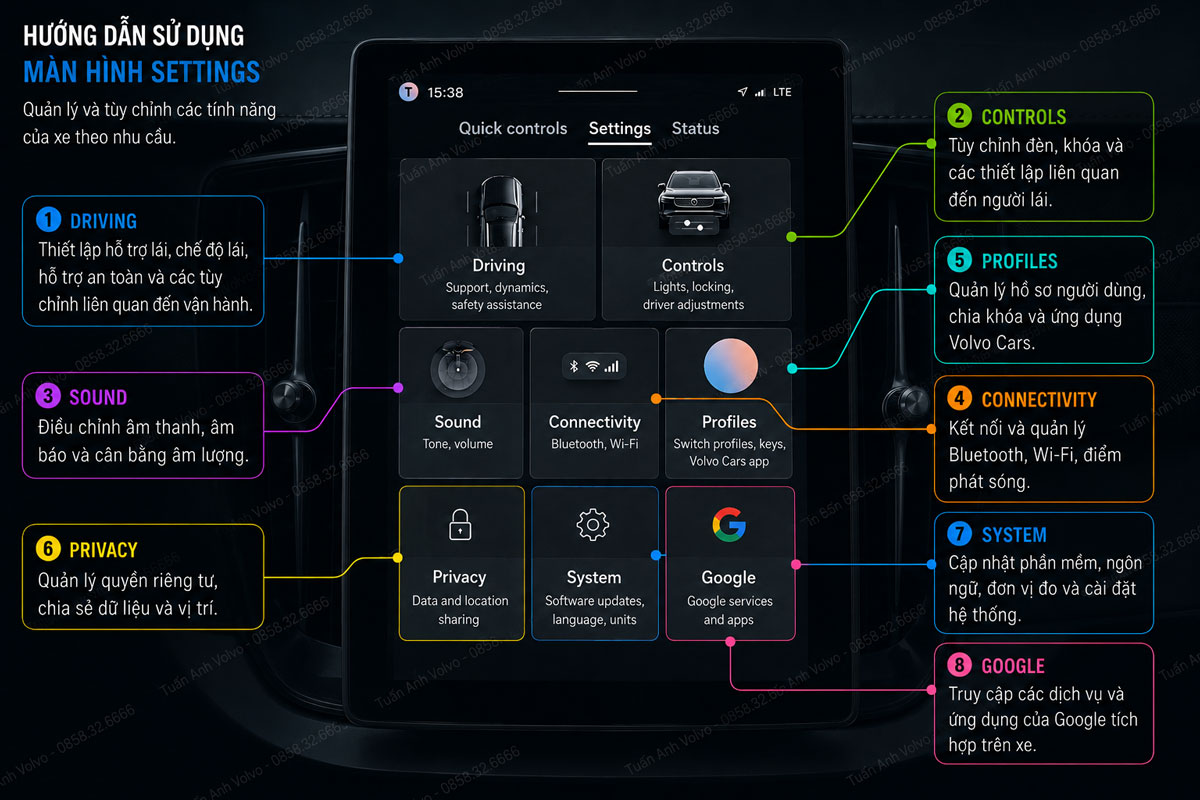 Hướng dẫn sử dụng xe Volvo