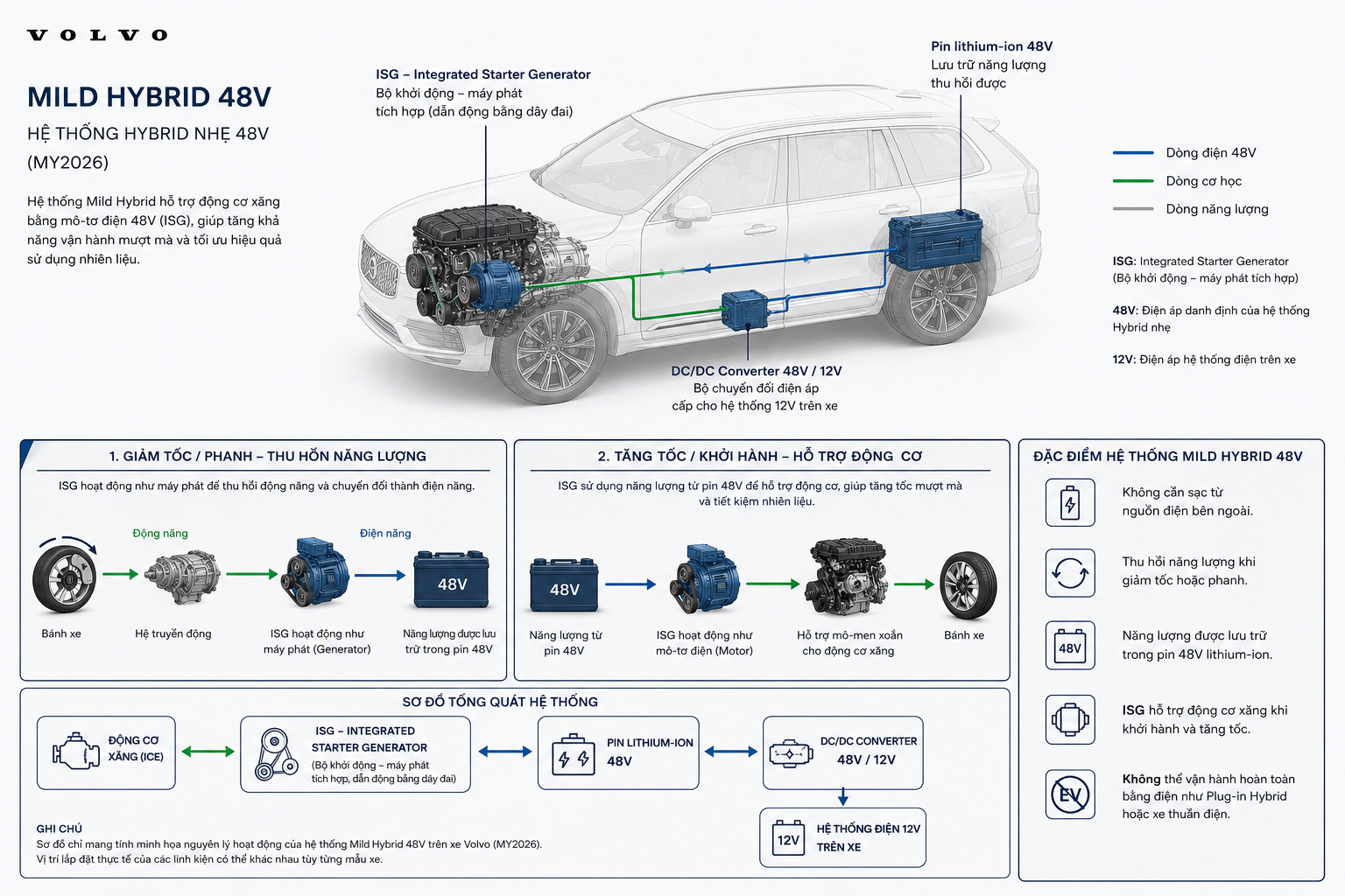 Volvo Mild Hybrid và Plug-in Hybrid là gì?