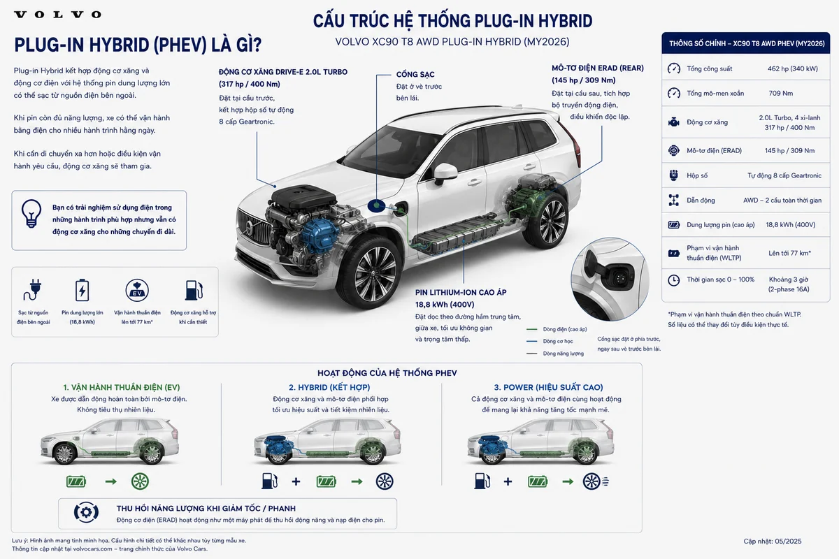 Volvo Mild Hybrid và Plug-in Hybrid là gì?